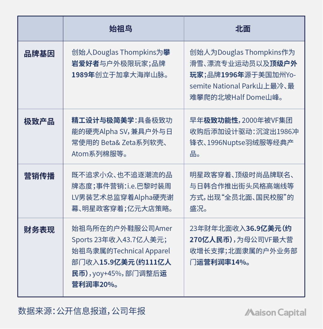 深圳 始祖鸟_深圳始祖鸟奥特莱斯折扣店_深圳始祖鸟专柜