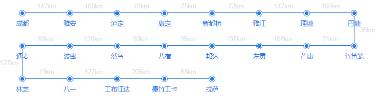 川藏线骑行路线地图_骑行川藏线318路线图_骑行川藏线地图超清