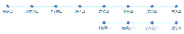 骑行川藏线地图超清_川藏线骑行路线地图_骑行川藏线318路线图