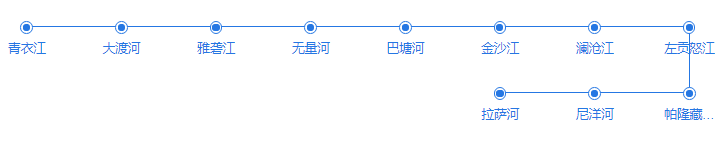 川藏线骑行路线地图_骑行川藏线地图超清_骑行川藏线318路线图