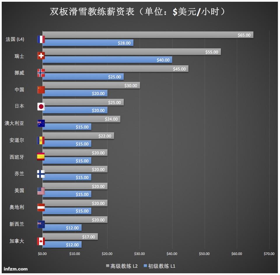 滑雪单板论坛_滑雪板官网_双板滑雪论坛