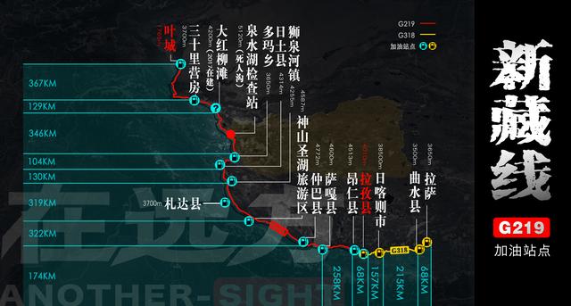 新藏线上的加油站_新藏线加油站分布情况_新藏公路加油站间距