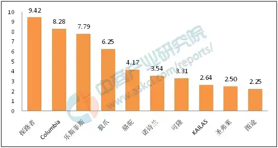 圣弗莱d7125_圣弗莱和探路者哪个好_圣弗莱d7115