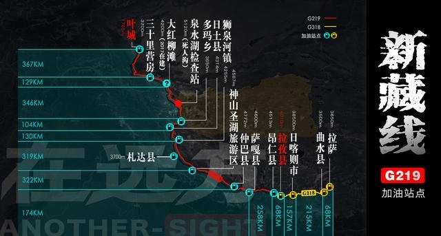 新藏线自驾攻略及贴士（附加油站地图）