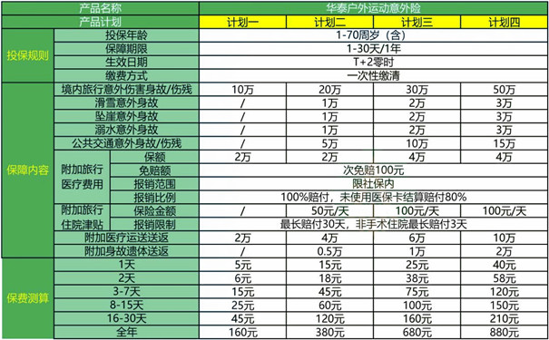 华泰户外运动意外险（互联网专属）