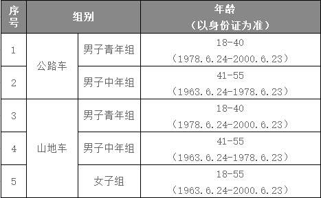 自行车厦门选手是谁_自行车厦门选手名单_厦门自行车选手?