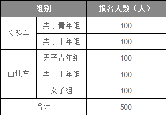 自行车厦门选手是谁_自行车厦门选手名单_厦门自行车选手?