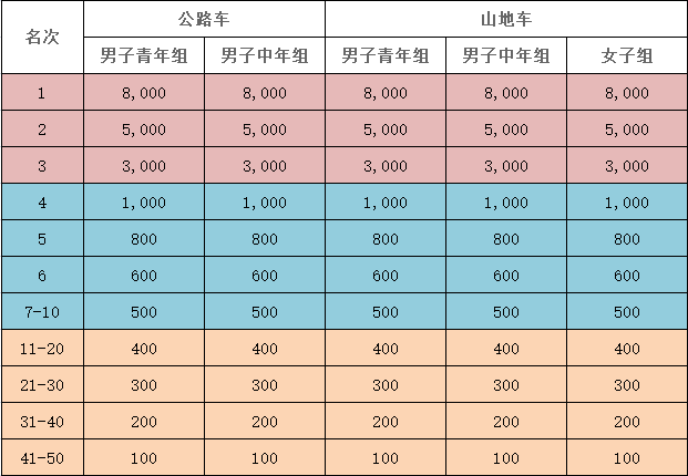 自行车厦门选手是谁_自行车厦门选手名单_厦门自行车选手?