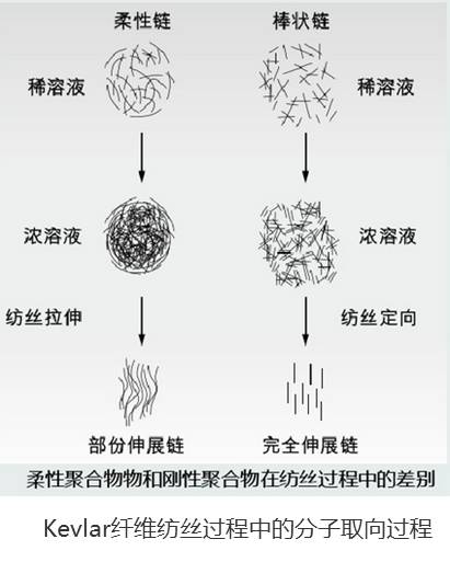 液体防弹材料_液体防弹材料图片_液体防弹材料都有哪些