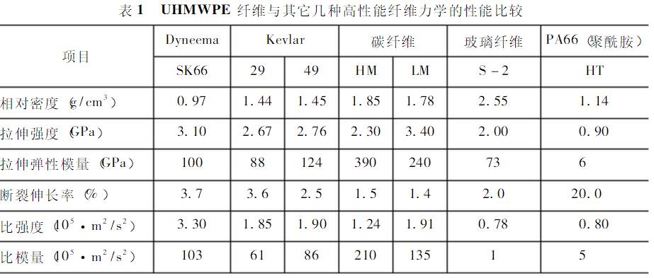 液体防弹材料图片_液体防弹材料_液体防弹材料都有哪些