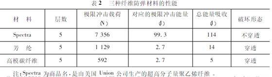 液体防弹材料都有哪些_液体防弹材料图片_液体防弹材料