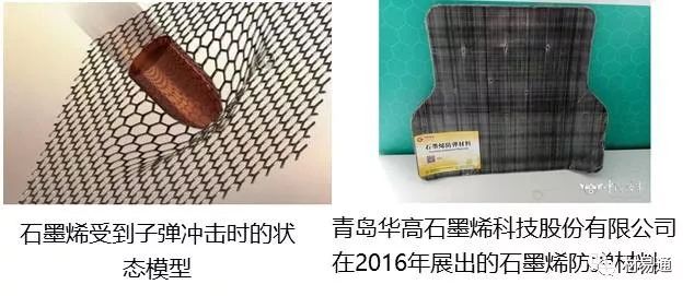 液体防弹材料_液体防弹材料都有哪些_液体防弹衣用什么做的