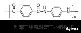 液体防弹材料都有哪些_液体防弹衣用什么做的_液体防弹材料