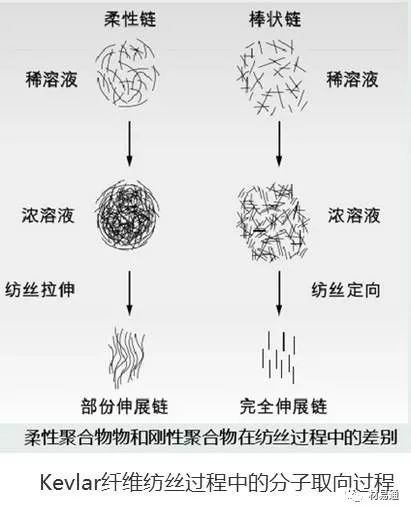 液体防弹衣用什么做的_液体防弹材料_液体防弹材料都有哪些