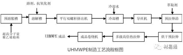 液体防弹材料都有哪些_液体防弹材料_液体防弹衣用什么做的