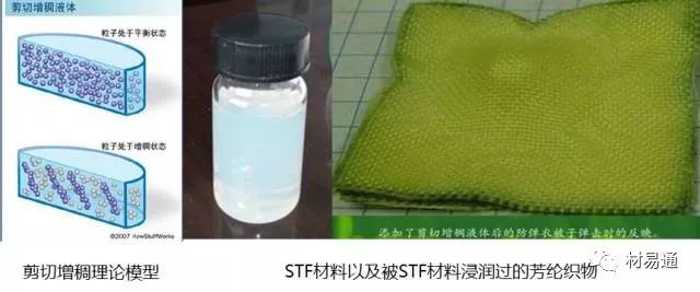 液体防弹材料都有哪些_液体防弹衣用什么做的_液体防弹材料