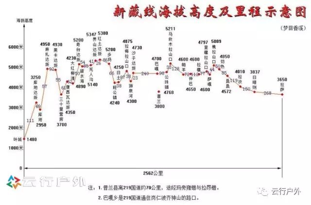 新藏线海拨图_新藏线海拔表_新藏线的海拔