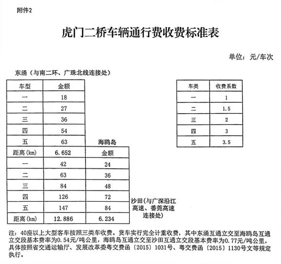 惠州磨房徒步_惠州 磨房路线_惠州路线图