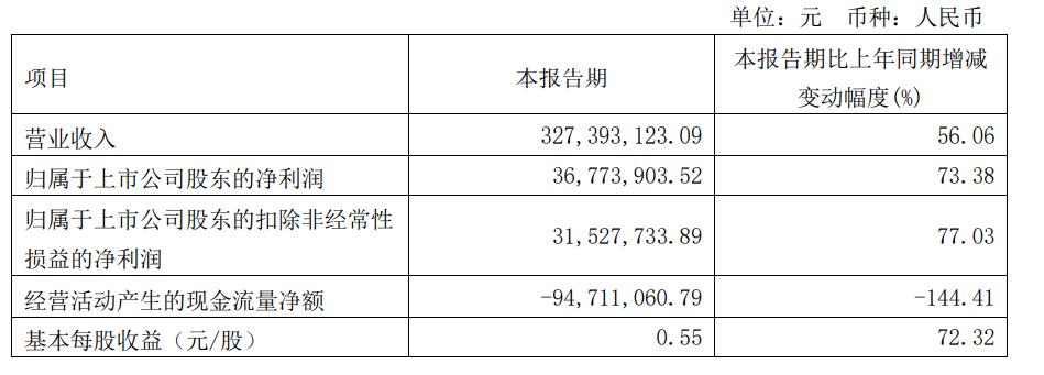 三夫户外起大早，牧高笛挪客赶晚集