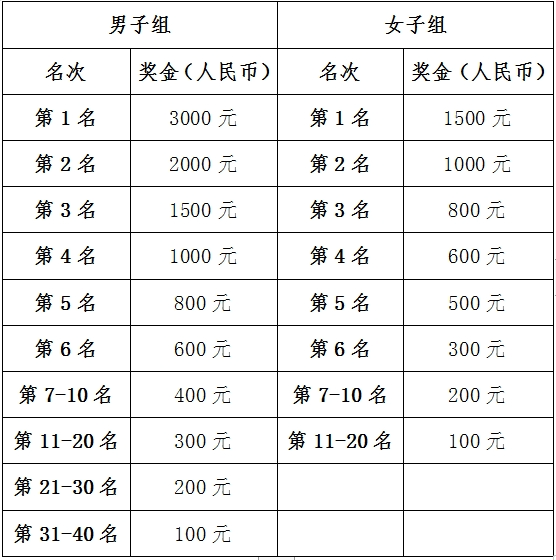 自行车女子比赛2024视频_自行车女子比赛服_2024女子自行车比赛