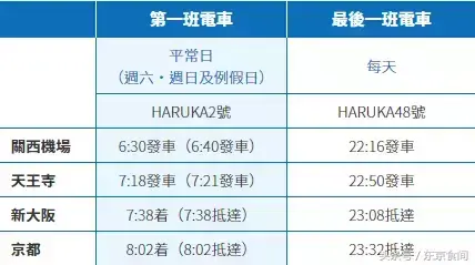 关西机场到京都站_大阪关西机场到东京成田机场_大阪关西机场怎么去京都