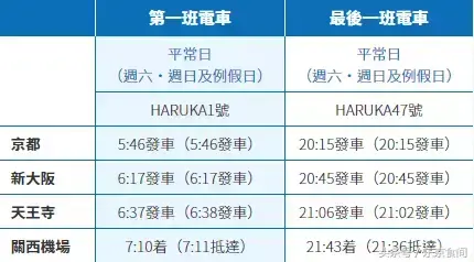 关西机场到京都站_大阪关西机场到东京成田机场_大阪关西机场怎么去京都