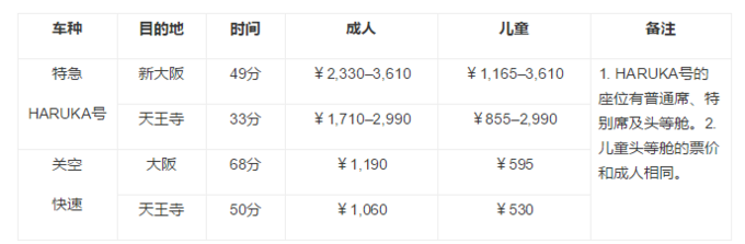 京都到大阪关西机场乘车方案_关西机场到京都大巴_关西机场到京都站