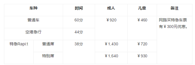 京都到大阪关西机场乘车方案_关西机场到京都站_关西机场到京都大巴