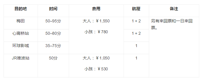 京都到大阪关西机场乘车方案_关西机场到京都站_关西机场到京都大巴