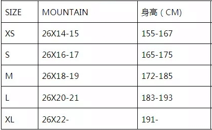 2024最全Giant捷安特自行车选购指南（车型及等级+尺寸与身高对照表+性价比