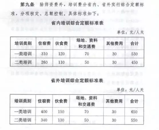 行政事业单位工作人员到外地参加收费培训费用报销问题解析