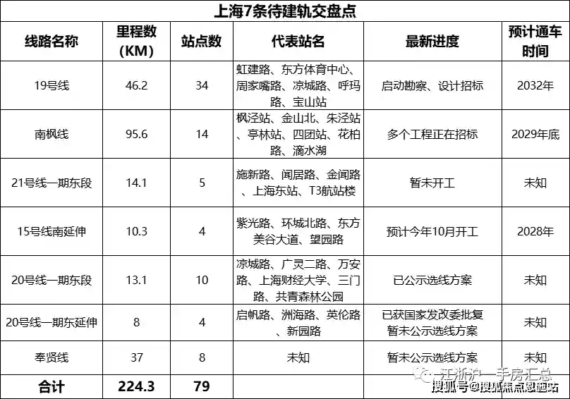 藏新铁路_2024新藏线最新消息_新藏二线最新