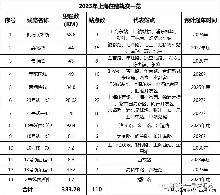 新藏二线最新_2024新藏线最新消息_藏新铁路