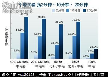 coolmax是什么_coolmax纤维针织面料_coolmaxair