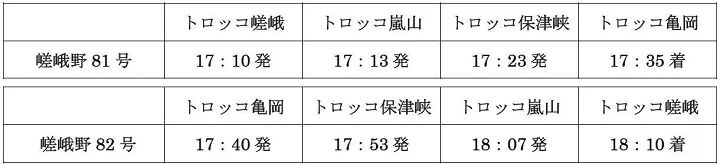 大阪到京都_京都到大阪jr多少钱_大阪离京都多远