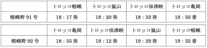 大阪离京都多远_大阪到京都_京都到大阪jr多少钱