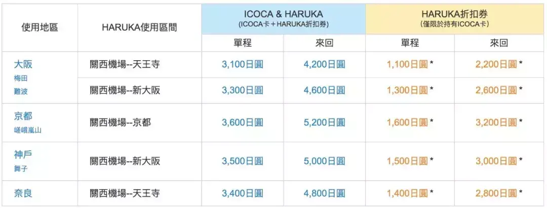 关西机场到京都大巴_关西国际机场到京都_关西机场到京都站