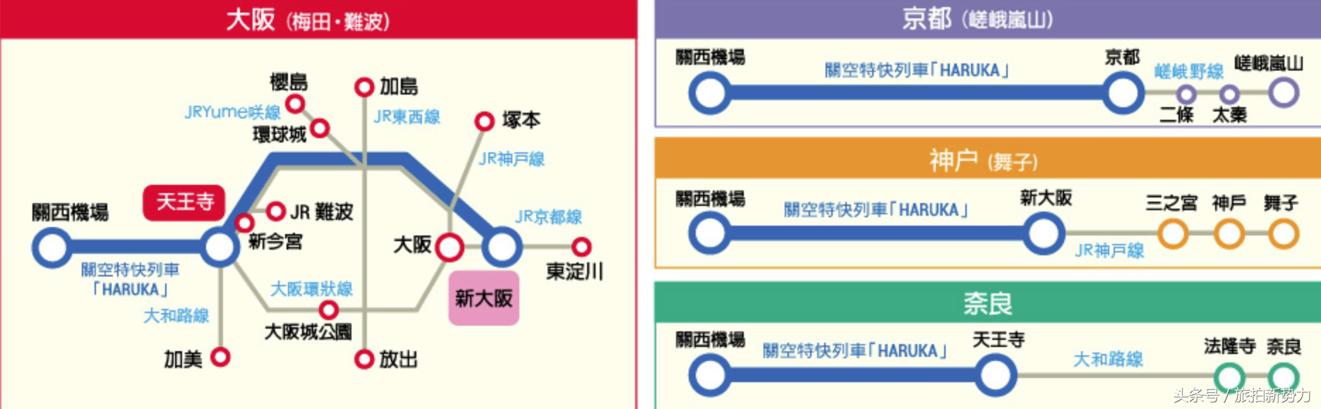 日本关西铁路周游券怎么买？小编整理的“初学者秒懂”交通攻略