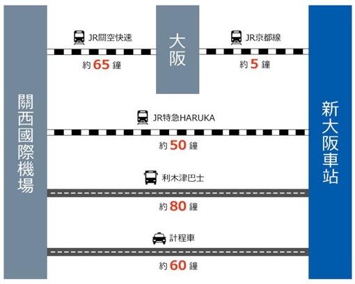 关西机场到京都大巴_关西机场打车到京都多少钱_关西机场到京都站