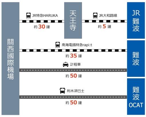 关西机场打车到京都多少钱_关西机场到京都大巴_关西机场到京都站