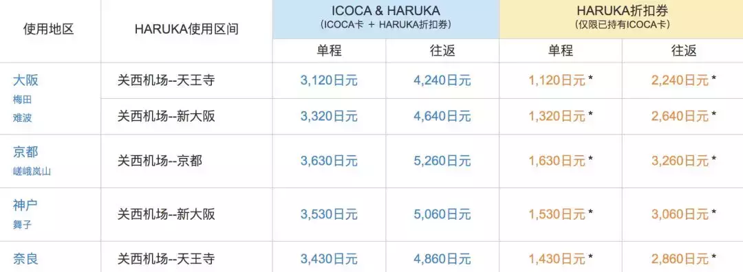 关西国际机场到京都_关西机场到京都大巴_关西机场到京都站