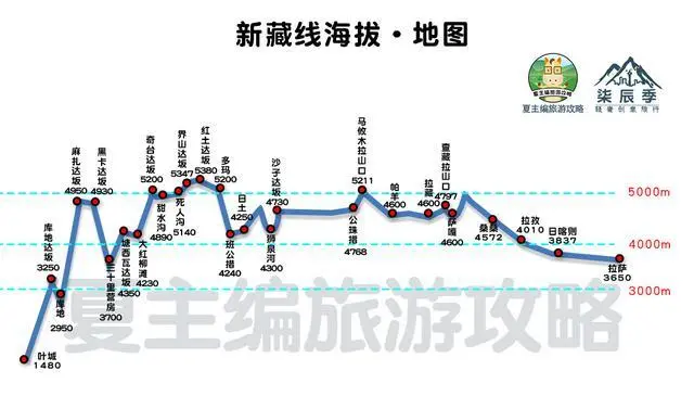 骑行川藏线地图 路线图_骑行川藏线地图超清_骑行川藏线318路线图