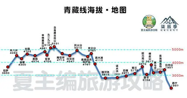 骑行川藏线318路线图_骑行川藏线地图 路线图_骑行川藏线地图超清