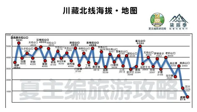 骑行川藏线318路线图_骑行川藏线地图 路线图_骑行川藏线地图超清