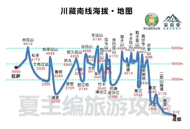 骑行川藏线地图超清_骑行川藏线地图 路线图_骑行川藏线318路线图