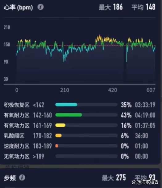 好的骑行路线_最难骑行路线_骑行困难