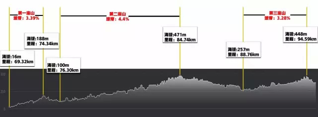 骑行困难_最难骑行路线_骑行难度排行