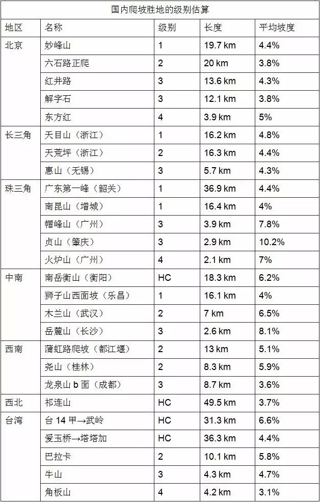 最难骑行路线_骑行难度排行_骑行困难