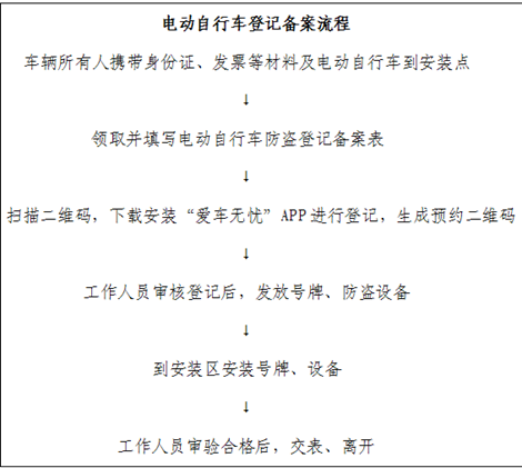 荥阳哪里有卖自行车的_自行车卖荥阳有哪些地方_郑州卖自行车