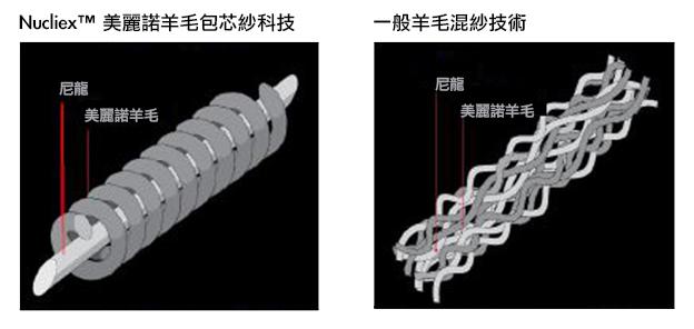 皮肤衣面料什么最好_面料对皮肤_皮肤衣面料